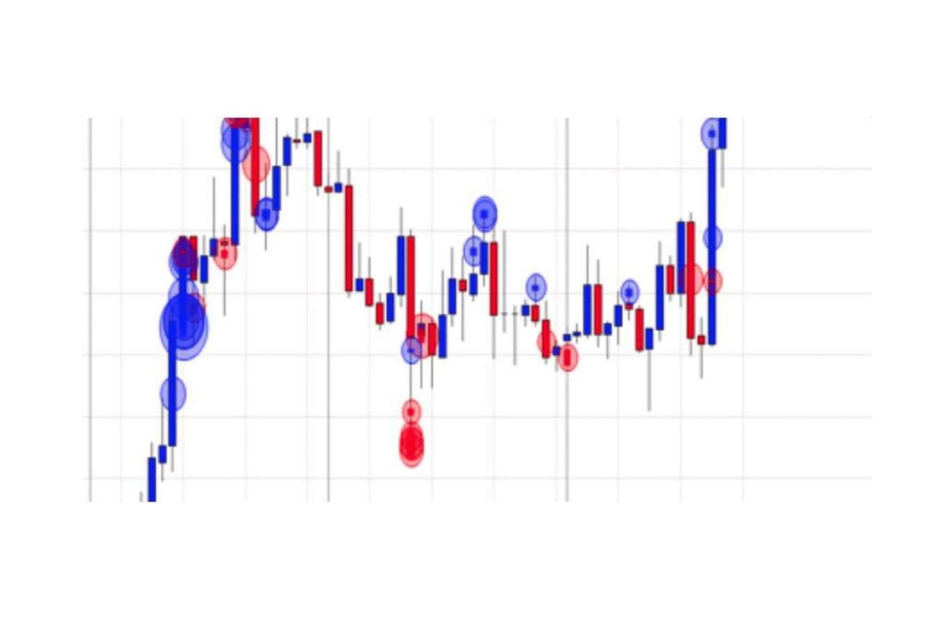 Juan Manuel García: ¿Cómo ha evolucionado la industria del trading?